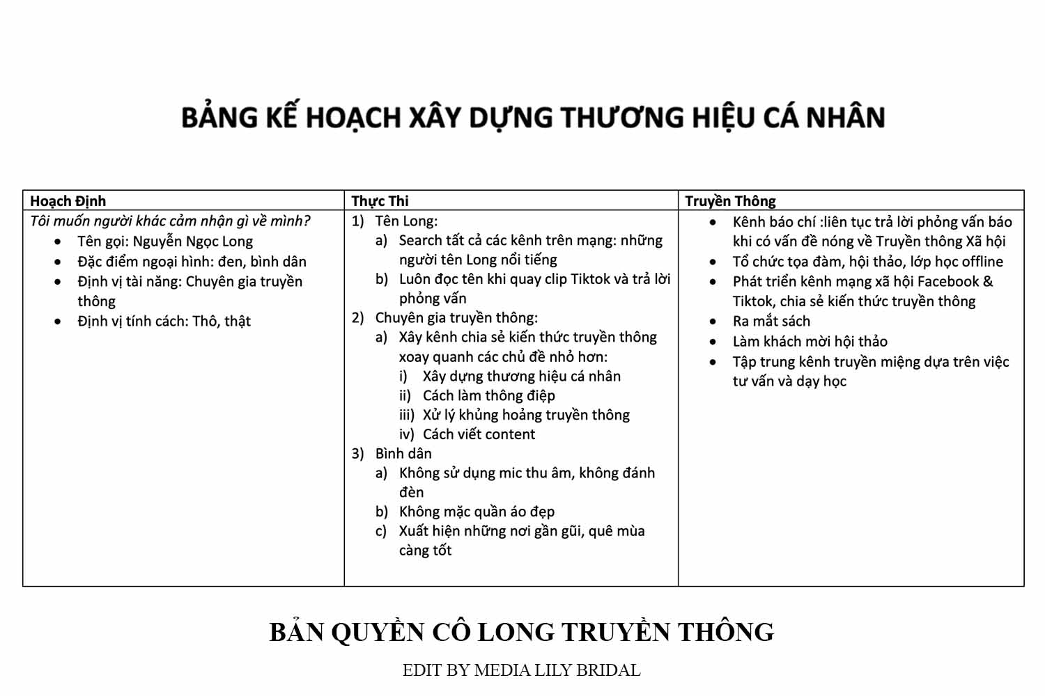 Bảng kế hoạch xây dựng thương hiệu cá nhân