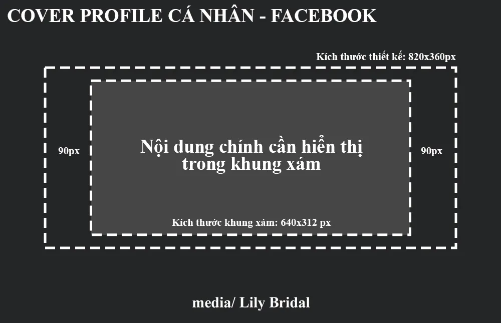 Hướng dẫn thiết kế cover profile cá nhân facebook - ảnh