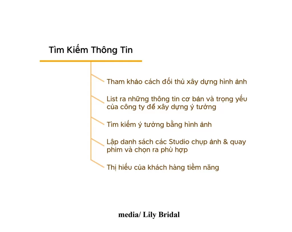 Tìm kiếm thông tin concept chụp ảnh